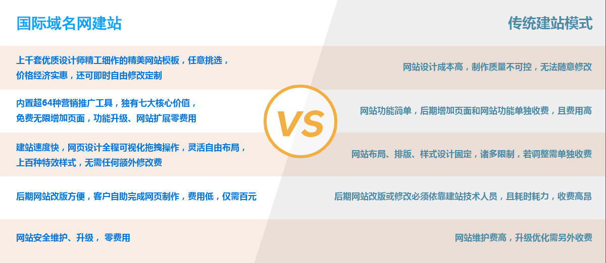 ���׽�վ�ʹ�ͳ��վ�ĶԱ�